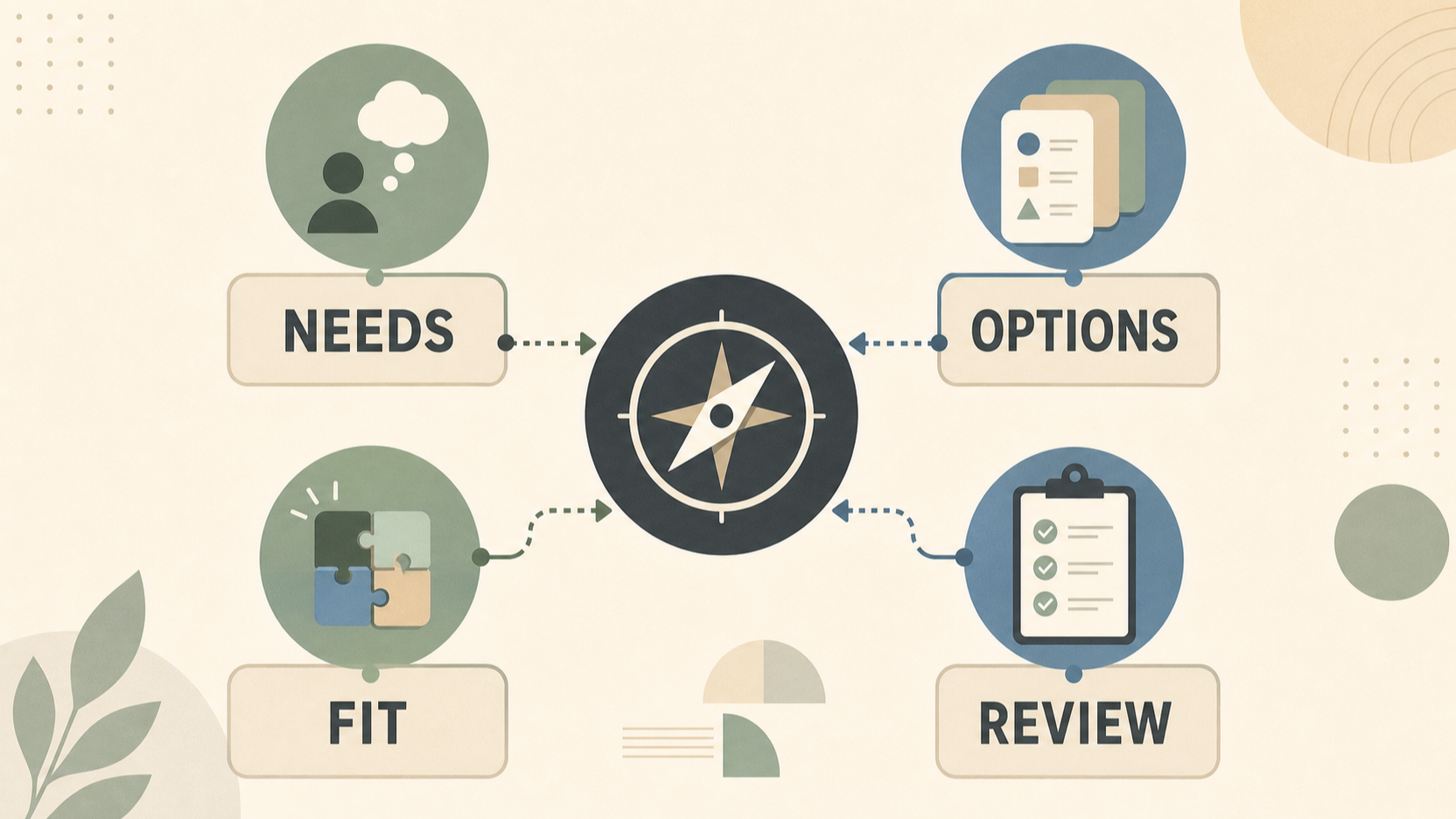 Editorial illustration for ibis review: room proposition, direct-booking benefits and practical limits